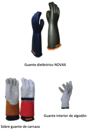 Kit guantes para electricista NOVAX - Dyfimsa
